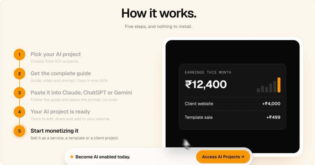 Above Yellow How it works: five steps from picking a project to monetizing it