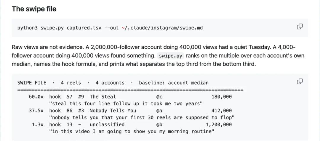 Sample swipe file output ranking reels by multiple over each account's median views
