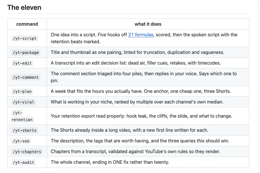 The eleven commands table from the YouTube agent skill README, from /yt-script to /yt-audit