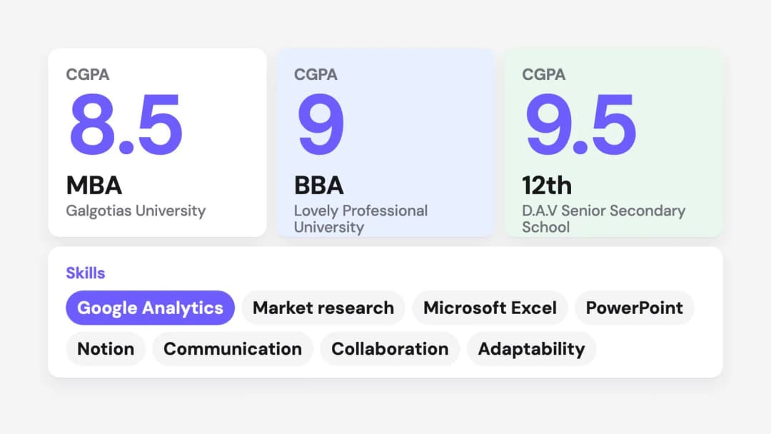 Credentials frame: CGPA 8.5 MBA, 9 BBA and 9.5 12th in three tiles above a row of skill chips